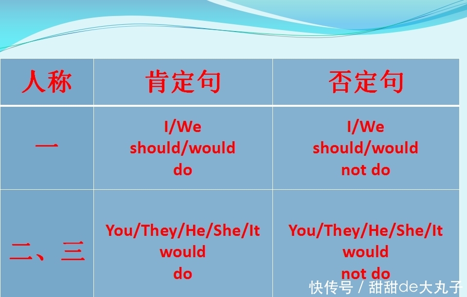 析:last time是一般过去时或过去将来时的显著标志.