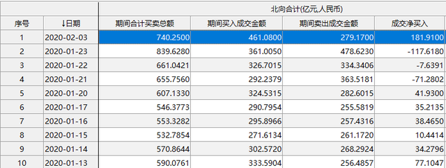 A股创4年最大单日跌幅，外资却狂买182亿