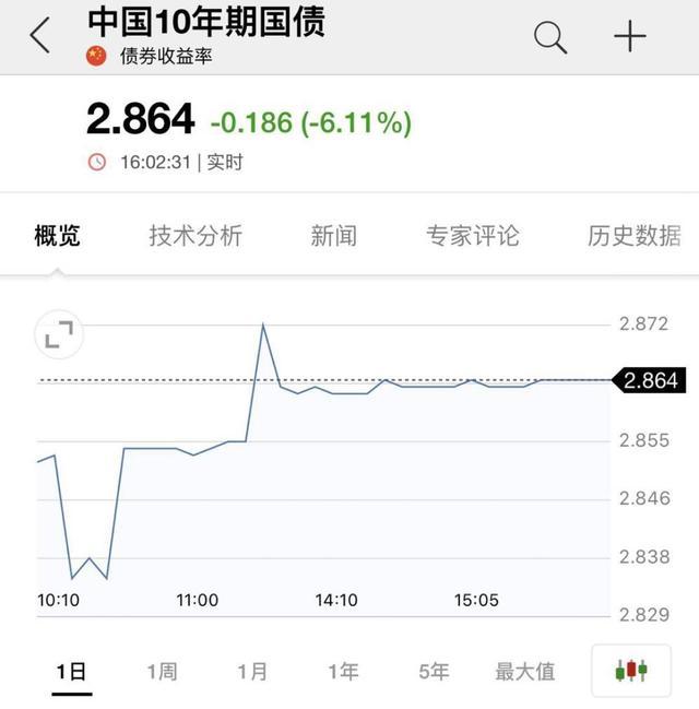 A股创4年最大单日跌幅，外资却狂买182亿