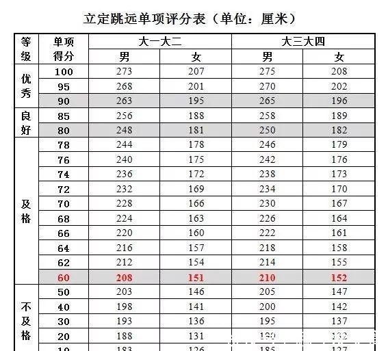 具体为:男女共有的体重指数(bmi),肺活量,50米跑,坐位体前屈,立定跳远