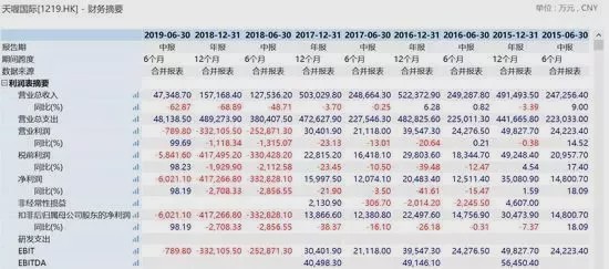 李小璐范冰冰曾代言的老字号巨亏42亿 董事长被抓