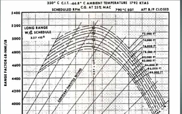 两万米高空的间谍之王，你所不知道的SR-71！