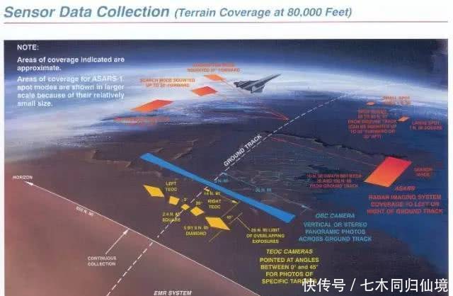 两万米高空的间谍之王，你所不知道的SR-71！