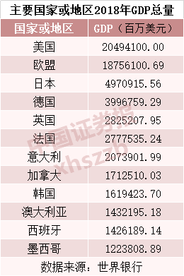 中国GDP近100万亿元 人均GDP将迈上1万美元台阶