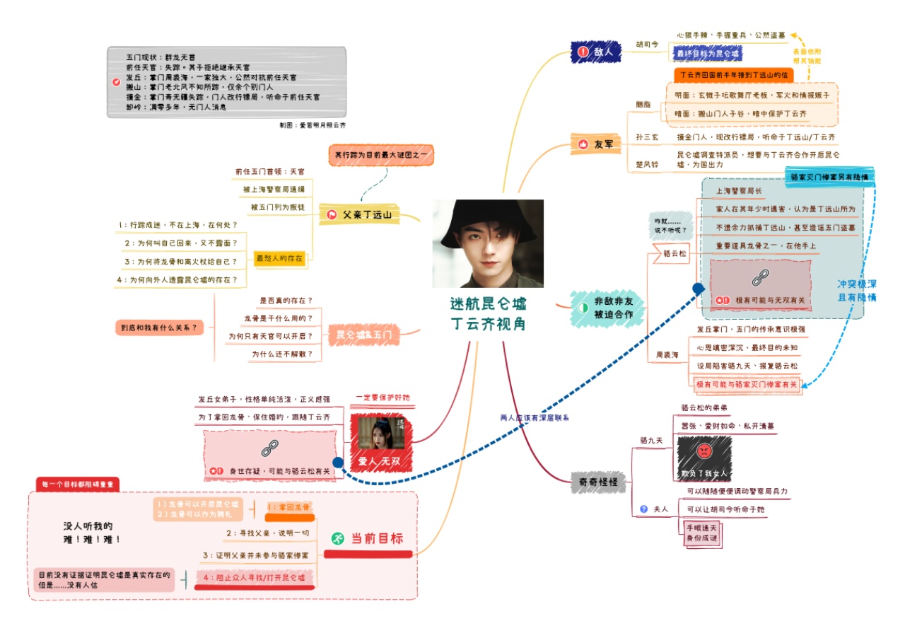 《迷航昆仑墟》太上头，脑子内存严重不足了