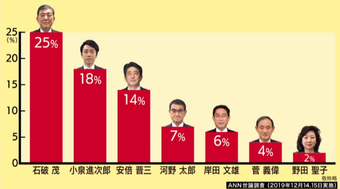 被问新年愿望是啥？安倍当场挥笔写下