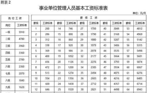 大图模式 大图模式 大图模式 中小学教师,护士岗位工资和薪级工资