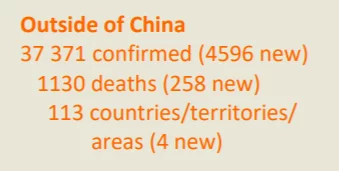 中国以外新冠肺炎确诊病例共计37371例