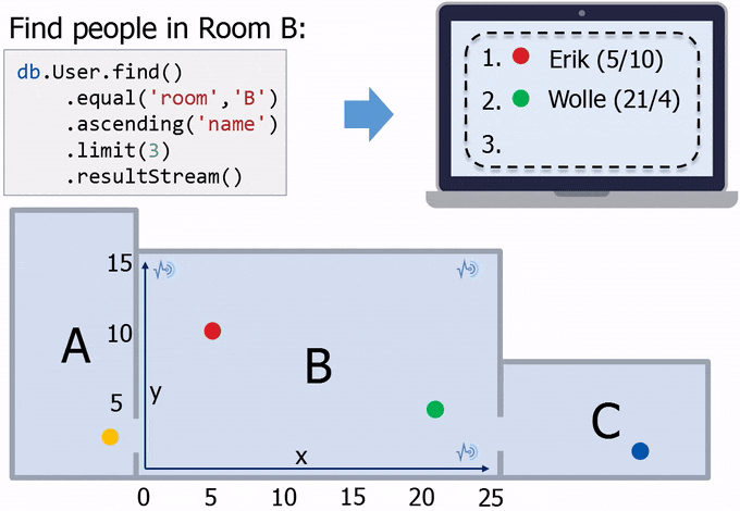 a real-time database survey: the architecture of