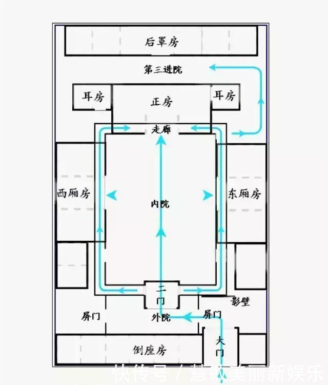 北京四合院一瞥：达官贵人居住的三进院