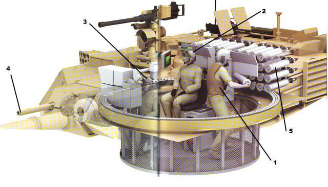99a坦克自动装弹机的工作原理它为坦克减重好几吨
