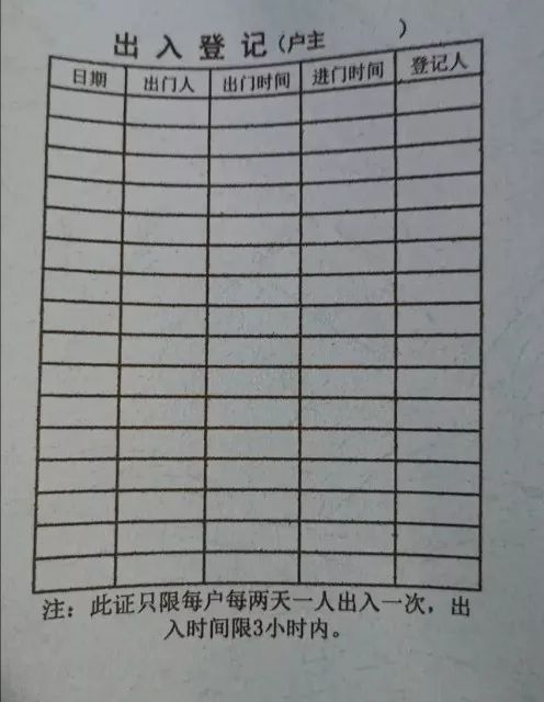 全国小区五花八门的“出入证”大观