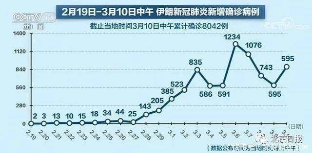 采纳中国专家建议，伊朗多地建方舱医院