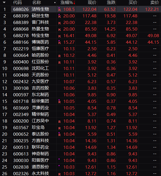 A股创4年最大单日跌幅，外资却狂买182亿