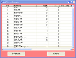 prjProcessManager