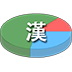 卜二卜简体繁体字转换器(360专版)
