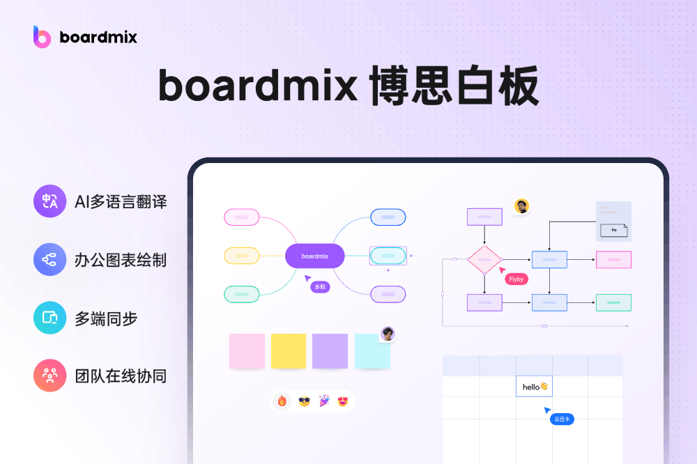 boardmix