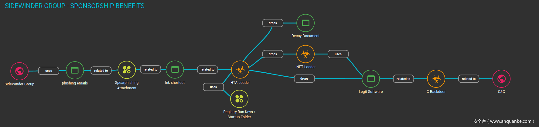Graph_Sponsorship_Sample