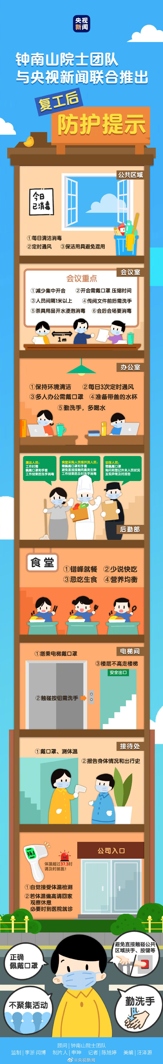 必看!钟南山团队发布复工防护要点 必看!钟南山团队发布复工防护要点
