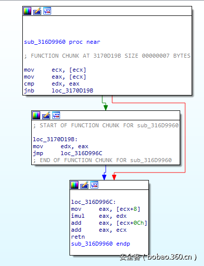 t01d16d292d4f59cde1.png http://p2.qhimg.com/t01d16d292d4f59cde1.png