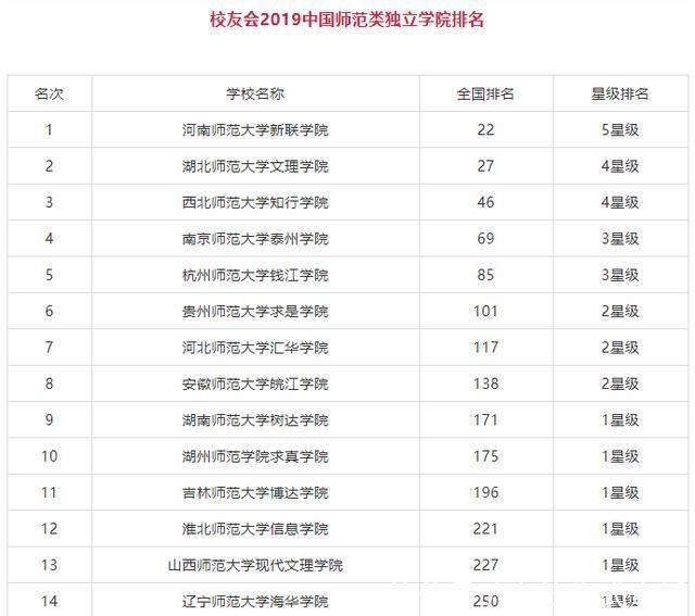 师范类大学是不是大学