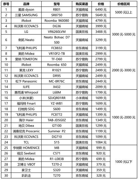 机器人都有什么牌子