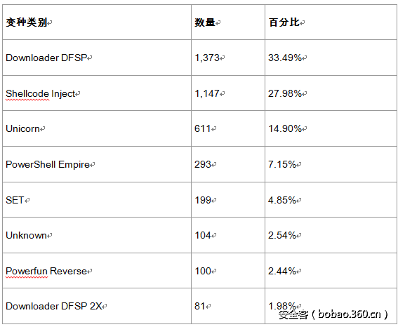 t013e59427b5a46942a.png http://p0.qhimg.com/t013e59427b5a46942a.png