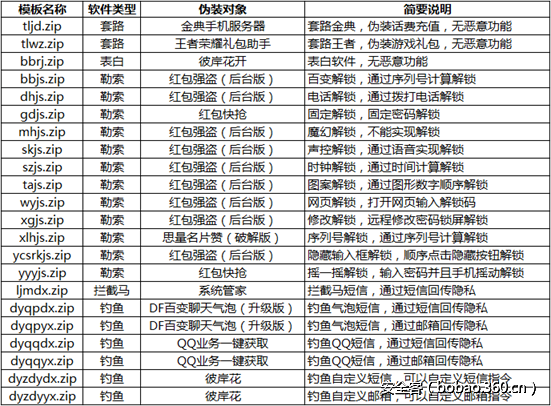 t01ded4f817a283beaf.png http://p5.qhimg.com/t01ded4f817a283beaf.png