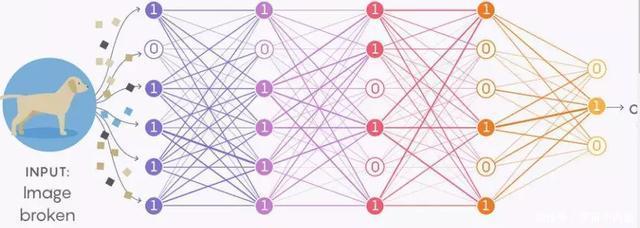 计算智能是人工智能