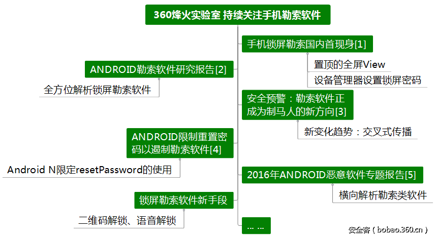 t01e3d382a628dd7076.png http://p8.qhimg.com/t01e3d382a628dd7076.png