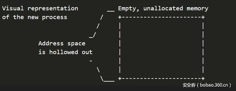 t0109dc88ef86ca96d1.png http://p1.qhimg.com/t0109dc88ef86ca96d1.png