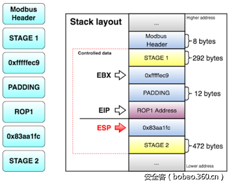t012b7a557dcc388900.png http://p5.qhimg.com/t012b7a557dcc388900.png