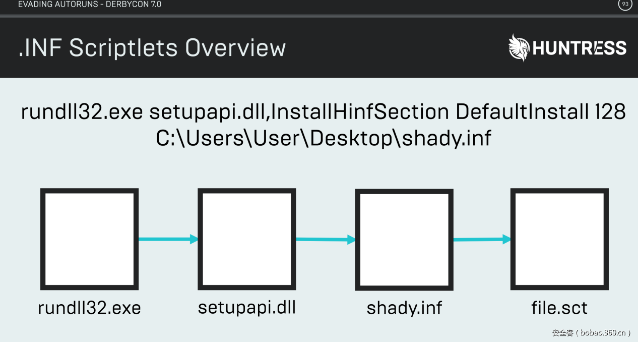 t010a1d90543045cfef.png https://p0.ssl.qhimg.com/t010a1d90543045cfef.png