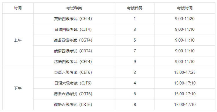 2021上半年大学生英语四六级考试时间 四六级考试安排(图1) 2021上半年大学生英语四六级考试时间 四六级考试安排(图1)