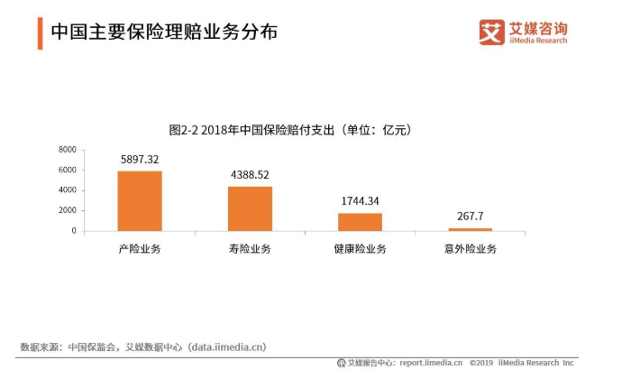 健康险有什么保险