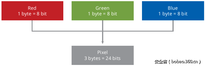 t0125de5c0fae88a856.png http://p0.qhimg.com/t0125de5c0fae88a856.png