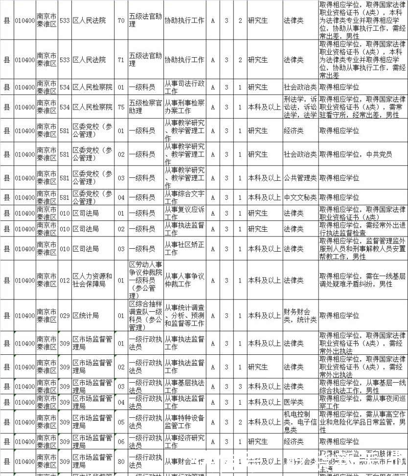 2020公务员职位库