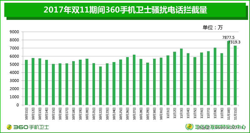 t010d36e4e8a771e356.png https://p0.ssl.qhimg.com/t010d36e4e8a771e356.png