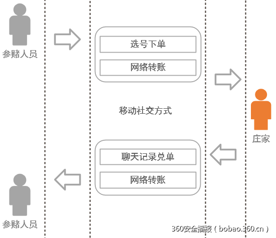 t010e0c142b640e23e3.png https://p0.ssl.qhimg.com/t010e0c142b640e23e3.png