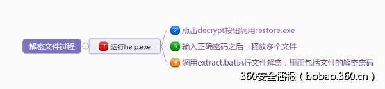 t015b088b6fc832a8f3.png http://p7.qhimg.com/t015b088b6fc832a8f3.png