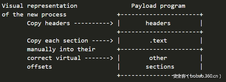 t01cce2ff19df6f3b2c.png http://p9.qhimg.com/t01cce2ff19df6f3b2c.png