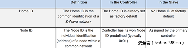 t019db94f38823d1f79.png http://p9.qhimg.com/t019db94f38823d1f79.png