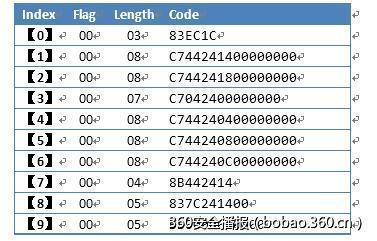 http://p2.qhimg.com/t01c1e8a922add14e31.jpg