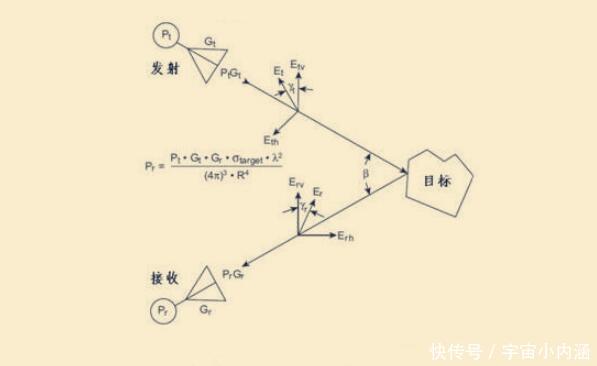 你们知道量子和夸克是什么关系吗？