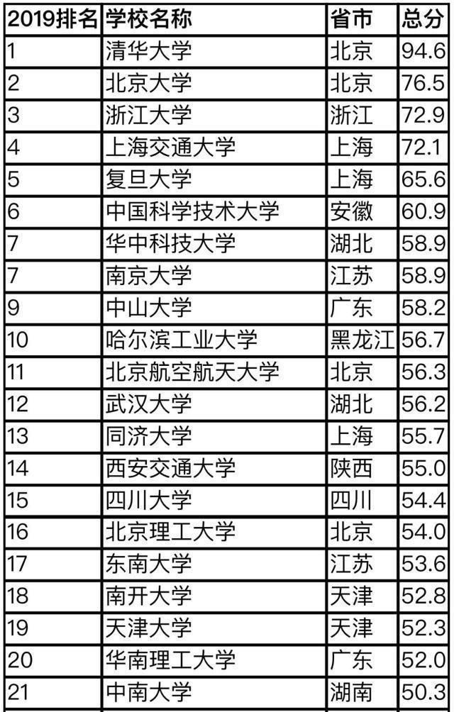 广州有哪些大学排名_广州大学(2)