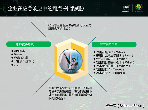 t01f0d8d3728053522b.png http://p6.qhimg.com/t01f0d8d3728053522b.png