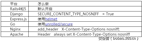 t01a92b8ae1166c6b56.png http://p6.qhimg.com/t01a92b8ae1166c6b56.png