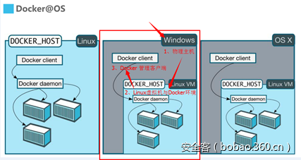 t01d8723a5004fb48dc.png http://p1.qhimg.com/t01d8723a5004fb48dc.png