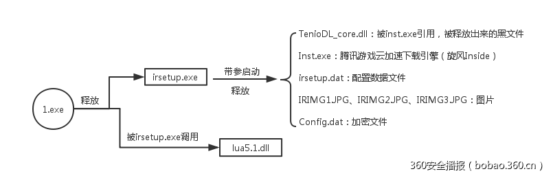 t0115a57b03fd937a64.png https://p0.ssl.qhimg.com/t0115a57b03fd937a64.png