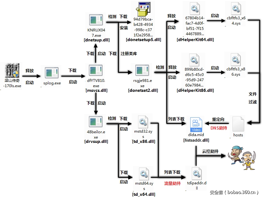 t01f55237de93e23f58.png http://p3.qhimg.com/t01f55237de93e23f58.png